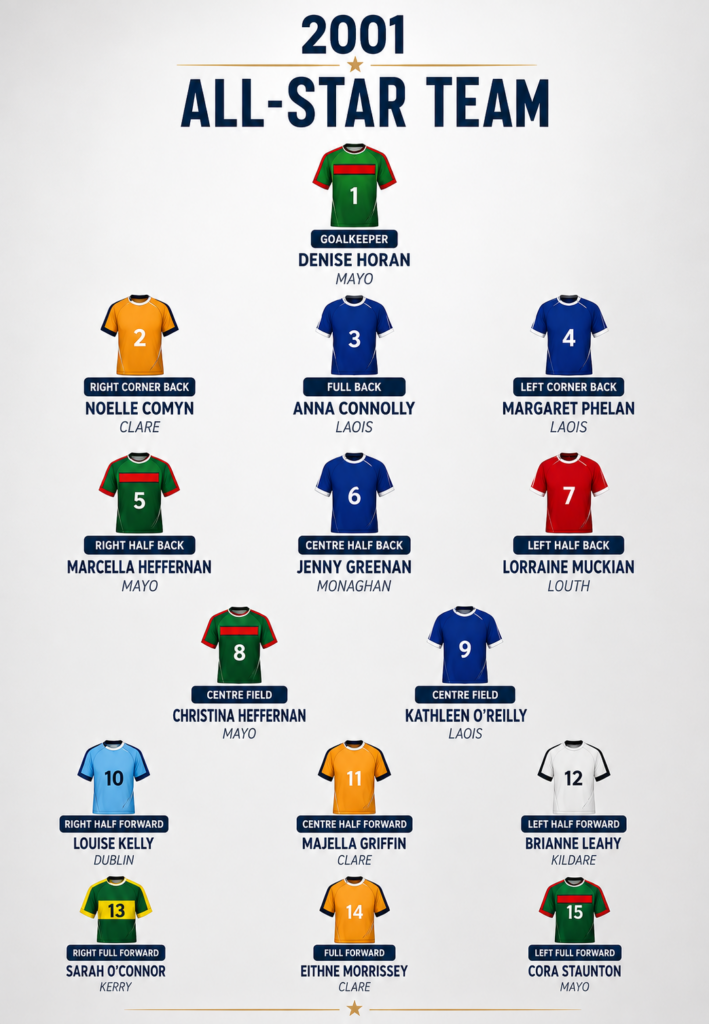 25th Anniversary of Kildare’s first All-Star